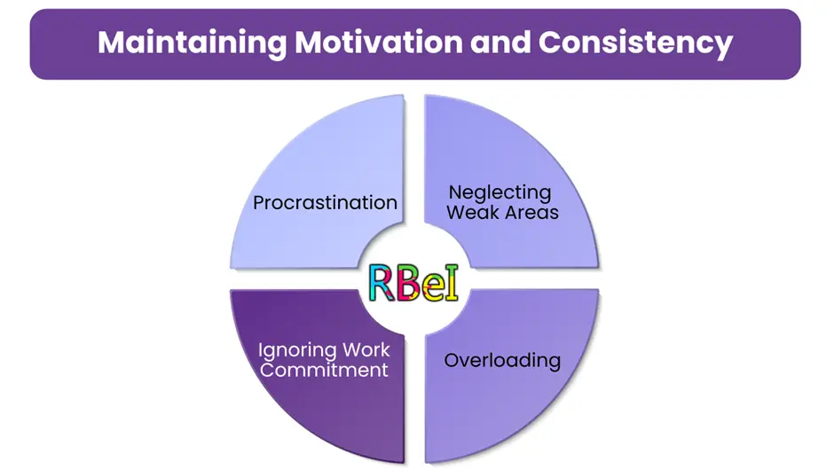 Motivation and Mindset