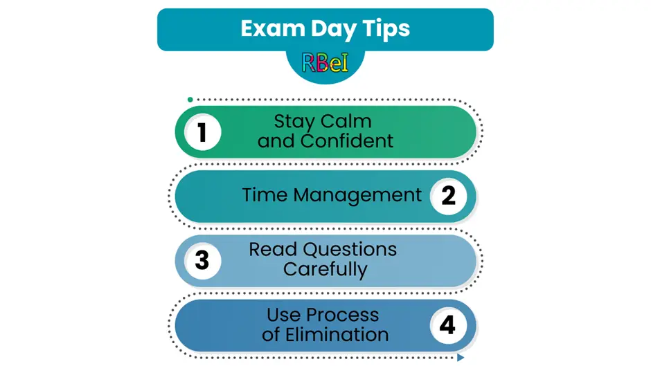 FRM exams tips