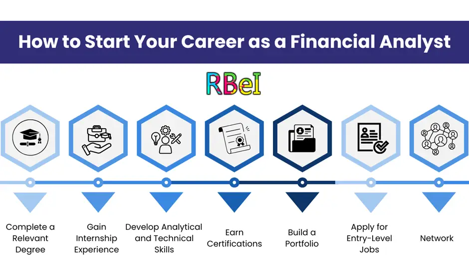 Career Scope and Opportunities