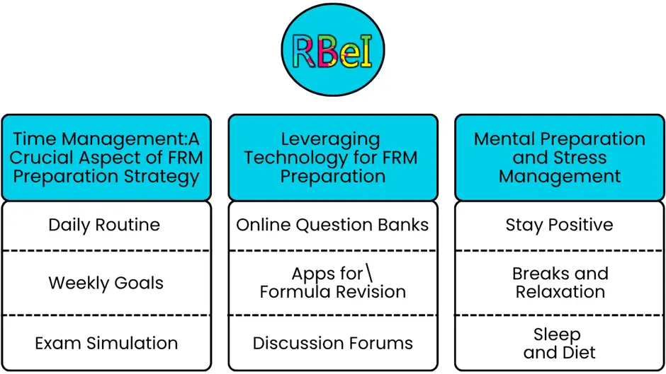 RBEI