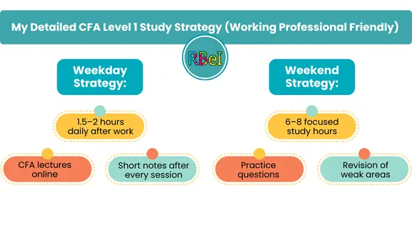 CFA Level 1 Preparation 