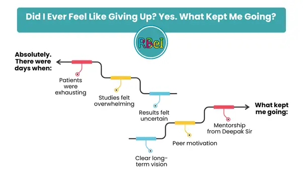 CFA Level 3 Strategy