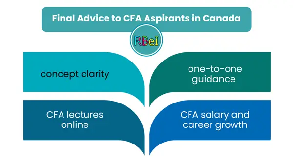 Final Advice to CFA Aspirants in Canada