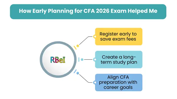 How Early Planning for CFA 2026 Exam Helped Me