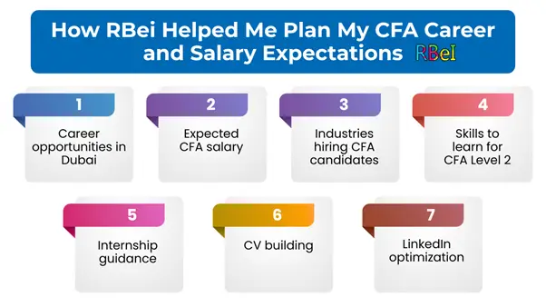 How RBei Helped Me Plan My CFA Career and Salary Expectations