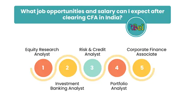 What job opportunities and salary can I expect after clearing CFA in India
